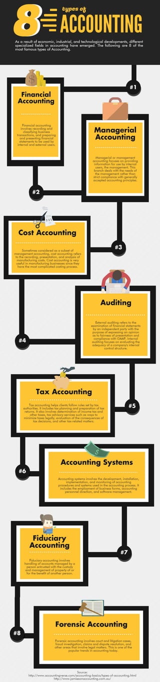 8 types of accounting