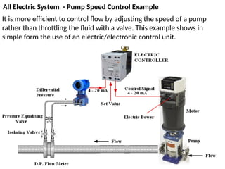 Pump Contol Example Types of Controllers used in Instrumentation and Control on HNC Unit 16 ...
