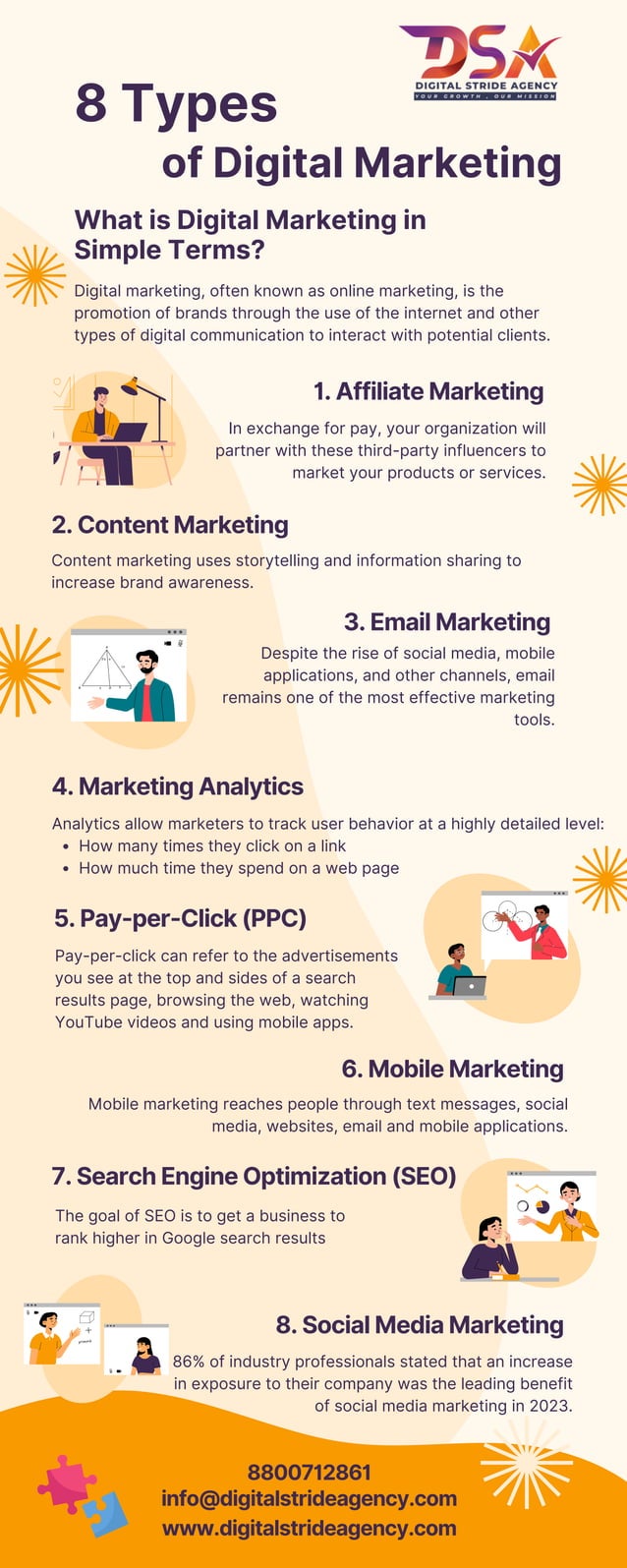 Digital Marketing Pdf Free Download 2022