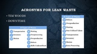 ACRONYMS FOR LEAN WASTE
• TIM WOODS
• DOWNTIME
 