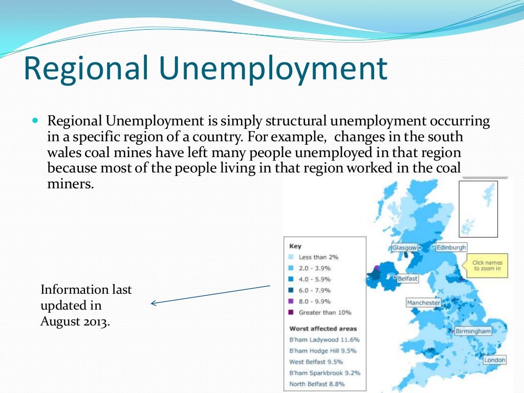 what are the 2 types of unemployment