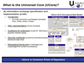 Modular U Core Universal Core Semantic Layer (UCore-SL) | PPT