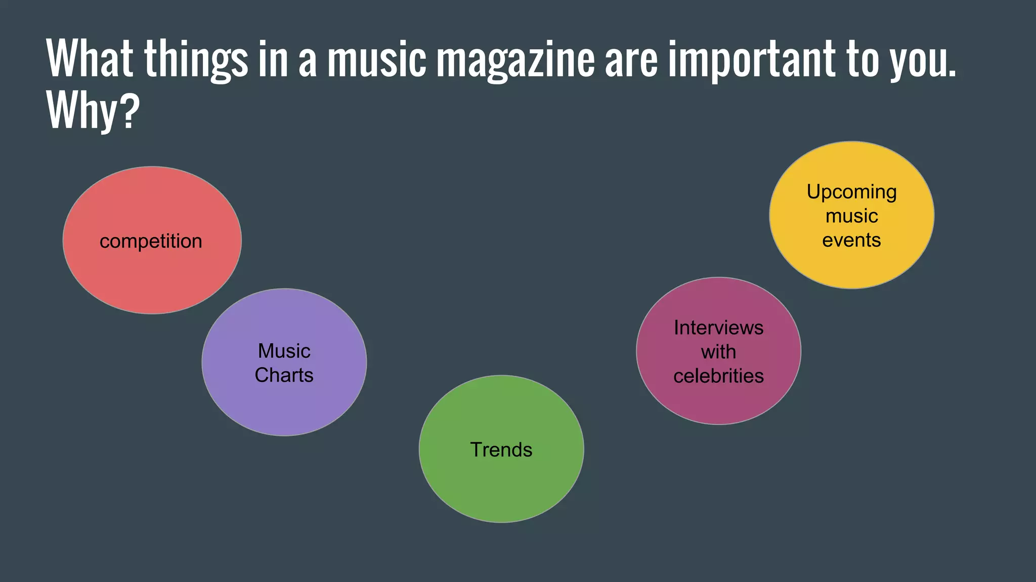 What things in a music magazine are important to you.
Why?
Music
Charts
Upcoming
music
events
Trends
Interviews
with
celebrities
competition
 