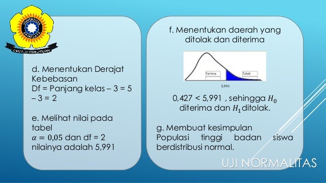 Uji normalitas dan homogenitas