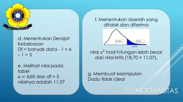 Uji normalitas dan homogenitas