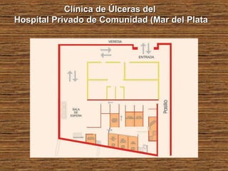 Clínica de Úlceras delClínica de Úlceras del
Hospital Privado de Comunidad (Mar del PlataHospital Privado de Comunidad (Mar del Plata
 