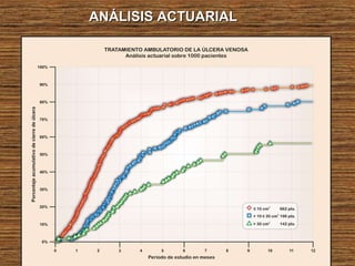 ANÁLISIS ACTUARIALANÁLISIS ACTUARIAL
 