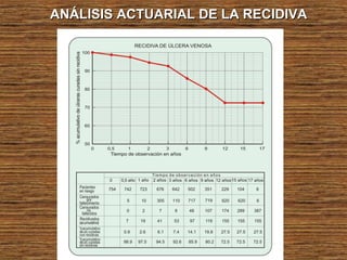 ANÁLISIS ACTUARIAL DE LA RECIDIVAANÁLISIS ACTUARIAL DE LA RECIDIVA
 