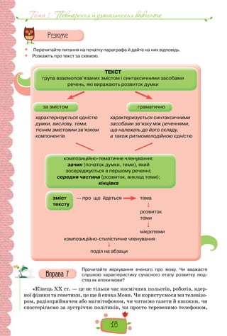 16
Тема 1 . Повторення й узагальнення вивченого
ТЕКСТ
група взаємопов’язаних змістом і синтаксичними засобами
речень, які виражають розвиток думки
за змістом
зміст — про що йдеться
тексту
композиційно-тематичне членування:
зачин (початок думки, теми), який
зосереджується в першому реченні;
середня частина (розвиток, виклад теми);
кінцівка
граматично
характеризується єдністю
думки, вислову, теми,
тісним змістовим зв’язком
компонентів
характеризується синтаксичними
засобами зв’язку між реченнями,
що належать до його складу,
а також ритмомелодійною єдністю
тема

розвиток
теми

мікротеми
композиційно-стилістичне членування

поділ на абзаци
 Перечитайте питання на початку параграфа й дайте на них відповідь.
 Розкажіть про текст за схемою.
Прочитайте міркування вченого про мову. Чи вважаєте
слушною характеристику сучасного етапу розвитку люд-
ства як епохи мови?
«Кінець XX ст. — це не тільки час космічних польотів, роботів, ядер-
ної фізики та генетики, це ще й епоха Мови. Чи користуємося ми телевізо-
ром, радіоприймачем або магнітофоном, чи читаємо газети й книжки, чи
спостерігаємо за зустріччю політиків, чи просто теревенимо телефоном,
 