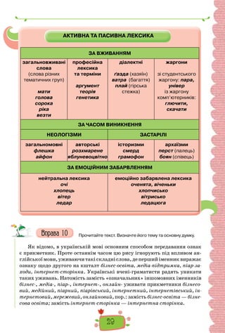 29
Прочитайте текст. Визначте його тему та основну думку.
Як відомо, в українській мові основним способом передавання ознак
є прикметник. Проте останнім часом цю рису ігнорують під впливом ан-
глійськоїмови,уживаючитакіскладніслова,депершийіменниквиражає
ознаку щодо другого на кшталт бізнес-освіта, медіа-підтримка, піар-за-
ходи, інтернет-сторінка. Українські вчені-граматисти радять уникати
таких уживань. Натомість замість «означальних» іншомовних іменників
бізнес-, медіа-, піар-, інтернет-, онлайн- уживати прикметники бізнесо-
вий, медійний, піарний, піарівський, інтернетний, інтернетівський, ін-
тернетовий, мережевий, онлайновий, пор.: замість бізнес-освіта — бізне-
сова освіта; замість інтернет-сторінка — інтернетна сторінка.
АКТИВНА ТА ПАСИВНА ЛЕКСИКА
ЗА ВЖИВАННЯМ
загальновживані
слова
(слова різних
тематичних груп)
мати
голова
сорока
ріка
везти
професійна
лексика
та терміни
аргумент
теорія
генетика
діалектні
ґазда (хазяїн)
ватра (багаття)
плай (гірська
стежка)
жаргони
зі студентського
жаргону: пара,
універ
із жаргону
комп’ютерників:
глючити,
скачати
ЗА ЧАСОМ ВИНИКНЕННЯ
НЕОЛОГІЗМИ ЗАСТАРІЛІ
загальномовні
флешка
айфон
авторські
розхмарене
яблуневоцвітно
історизми
смерд
грамофон
архаїзми
перст (палець)
боян (співець)
ЗА ЕМОЦІЙНИМ ЗАБАРВЛЕННЯМ
нейтральна лексика
очі
хлопець
вітер
ледар
емоційно забарвлена лексика
оченята, віченьки
хлопчисько
вітрисько
ледацюга
 
