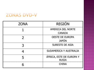 ZONA          REGIÓN
 1       AMERICA DEL NORTE
              CANADA
 2        OESTE DE EUROPA
               JAPÓN
 3         SURESTE DE ASIA

 4     SUDAMERICA Y AUSTRALIA

 5     ÁFRICA, ESTE DE EUROPA Y
                 RUSIA
 6              CHINA
 