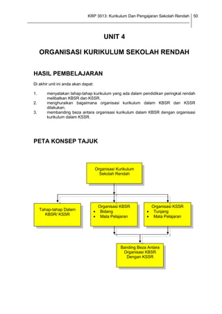 unit kurikulum sekolah rendah