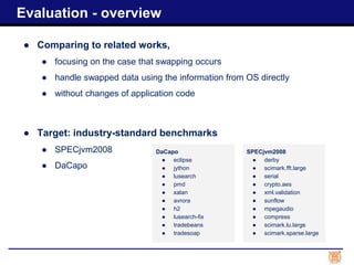 Evaluation - overview
● Comparing to related works,
● focusing on the case that swapping occurs
● handle swapped data using the information from OS directly
● without changes of application code
● Target: industry-standard benchmarks
● SPECjvm2008
● DaCapo
SPECjvm2008
● derby
● scimark.fft.large
● serial
● crypto.aes
● xml.validation
● sunflow
● mpegaudio
● compress
● scimark.lu.large
● scimark.sparse.large
DaCapo
● eclipse
● jython
● lusearch
● pmd
● xalan
● avrora
● h2
● lusearch-fix
● tradebeans
● tradesoap
 