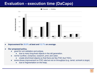 Evaluation - execution time (DaCapo)
● Improvement for 26.9% at best and 12.7% on average.
● Our proposed policy,
● good for xml.validation and eclipse.
● due to many long-lived objects in the old generation.
● not for sunflow, compress, lusearch, pmd, and xalan.
● create short-lived objects so that there are few FGC (but YGC).
● some shows improvement on FGC rate but not on throughput (e.g. serial, scimark.lu.large).
● due to fragmentation on the heap.
 