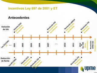 Unidad de Planeación Minero Energética
Antecedentes
Incentivos Ley 697 de 2001 y ET
Exclusión
de IVA
Deducción
de Renta
20...