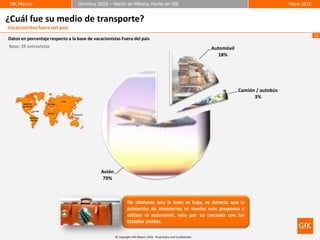 GfK México
GfK México                        Ómnibus 2010 – Hecho en México, hecho en GfK
                                  Ómnibus 2010 – Hecho en México, hecho en GfK                                                                  Mayo 2010
                                                                                                                                                Mayo 2010


¿Cuál fue su medio de transporte?
Vacacionistas fuera del país
                                                                                                                                                            10
Datos en porcentaje respecto a la base de vacacionistas Fuera del país
Base: 39 entrevistas                                                                                             Automóvil
                                                                                                                   18%




                                                                                                                             Camión / autobús
                                                                                                                                   3%




                                             Avión
                                              79%



                                                             No obstante que la base es baja, se detecta que la
                                                             población de Monterrey es mucho más propensa a
                                                             utilizar el automóvil, esto por su cercanía con los
                                                             Estados Unidos.

                                                     © Copyright GfK México 2010. Proprietary and Confidential
 