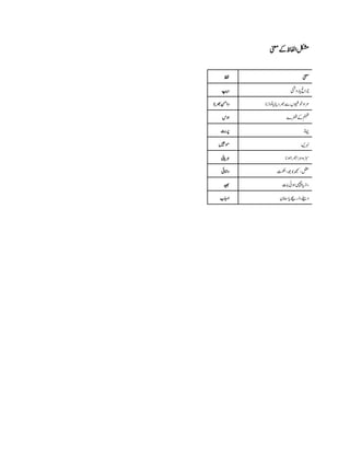 اردو کلاس 8 Urdu Class 8 solved All Questions Answers | PDF
