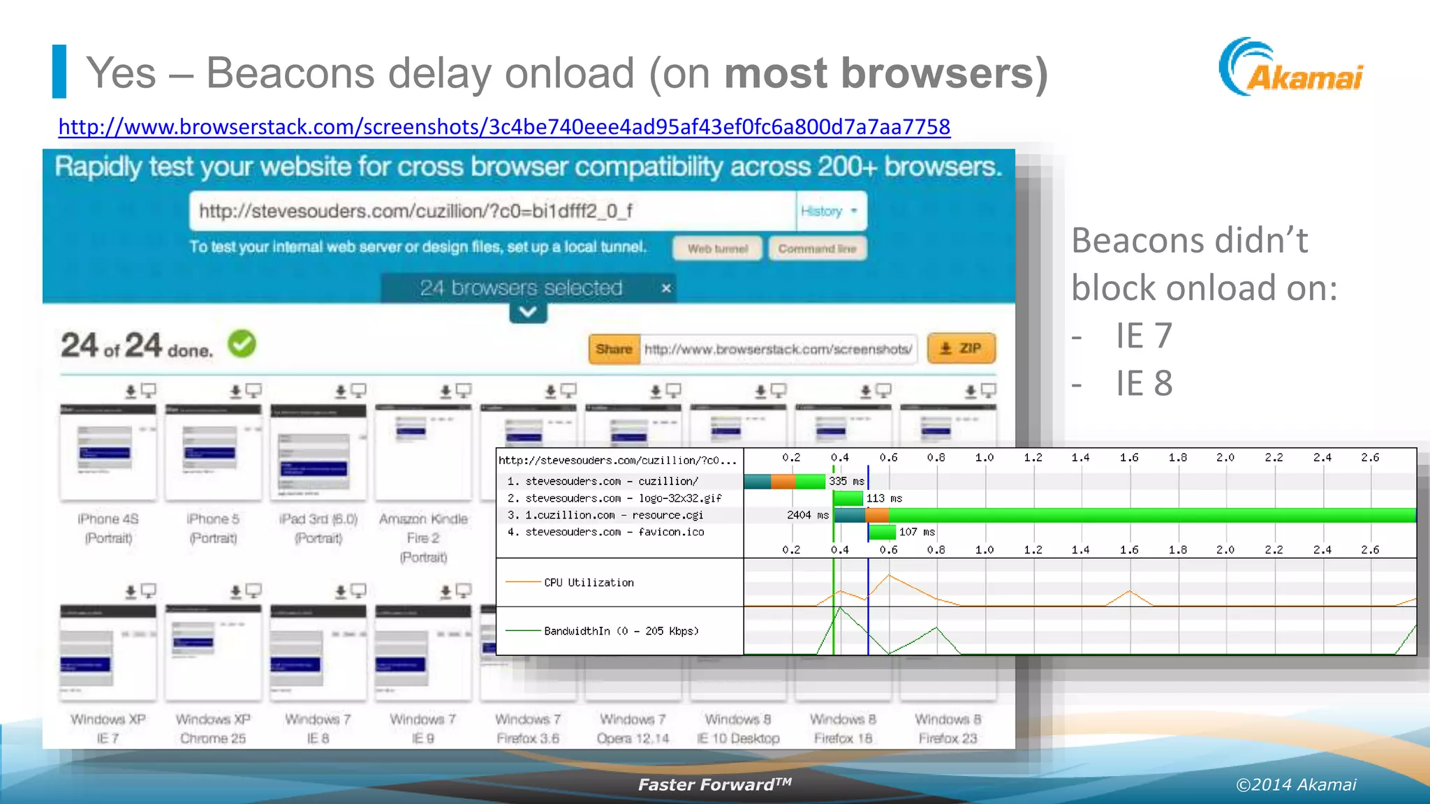 ©2014 AkamaiFaster ForwardTM
Yes – Beacons delay onload (on most browsers)
http://www.browserstack.com/screenshots/3c4be740eee4ad95af43ef0fc6a800d7a7aa7758
Beacons didn’t
block onload on:
- IE 7
- IE 8
 