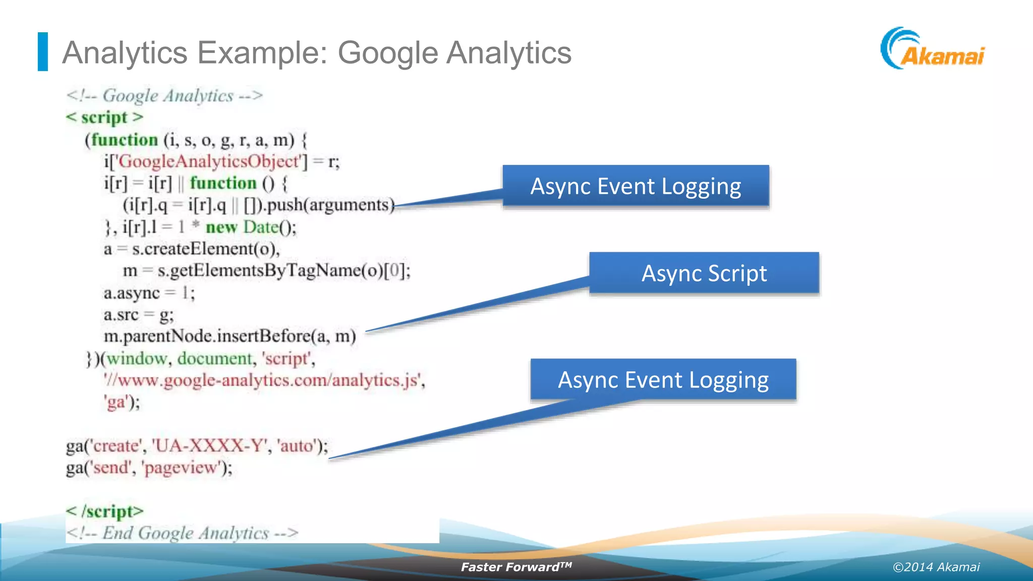 ©2014 AkamaiFaster ForwardTM
Analytics Example: Google Analytics
Async Event Logging
Async Event Logging
Async Script
 