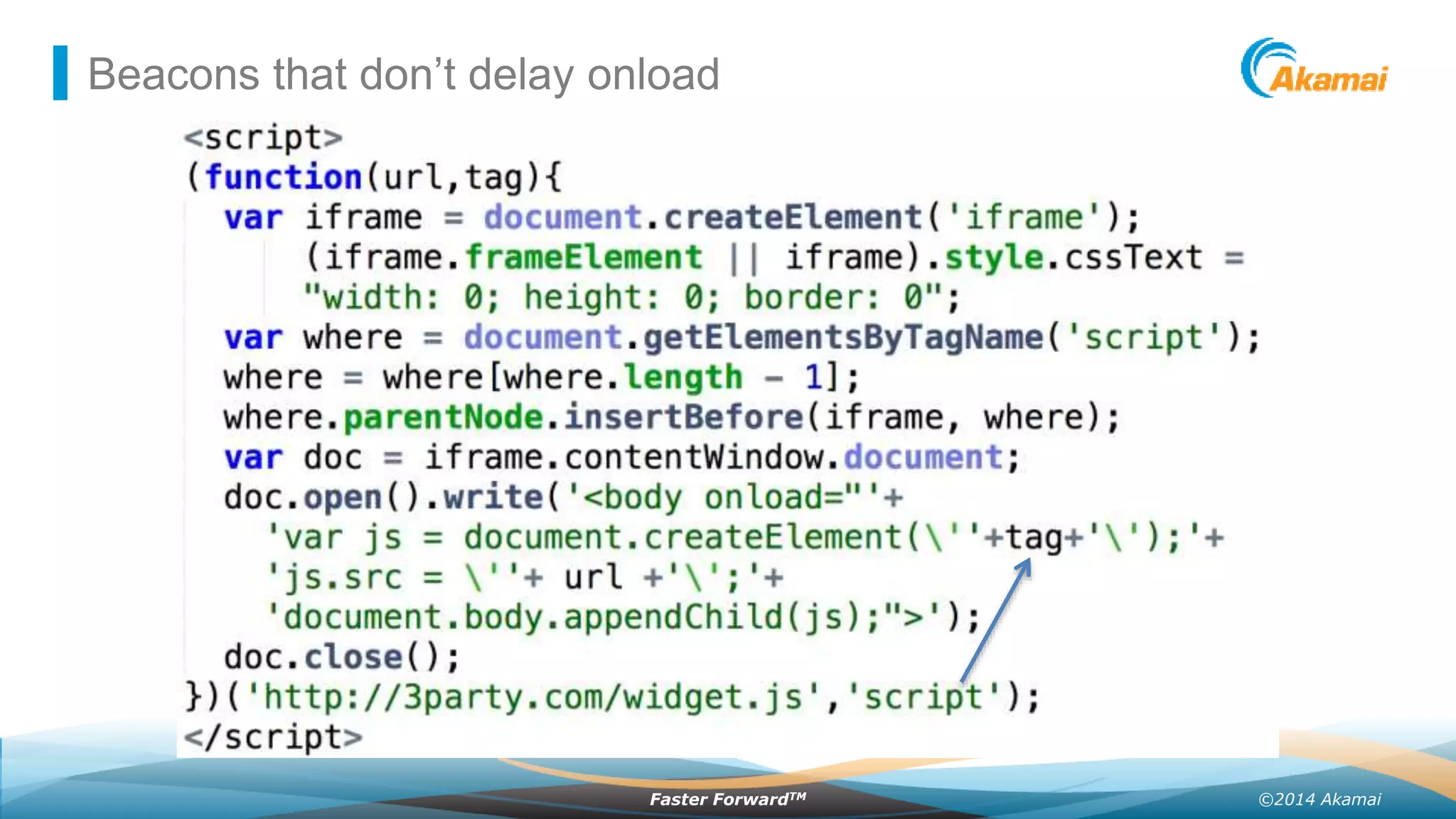 ©2014 AkamaiFaster ForwardTM
Beacons that don’t delay onload
 