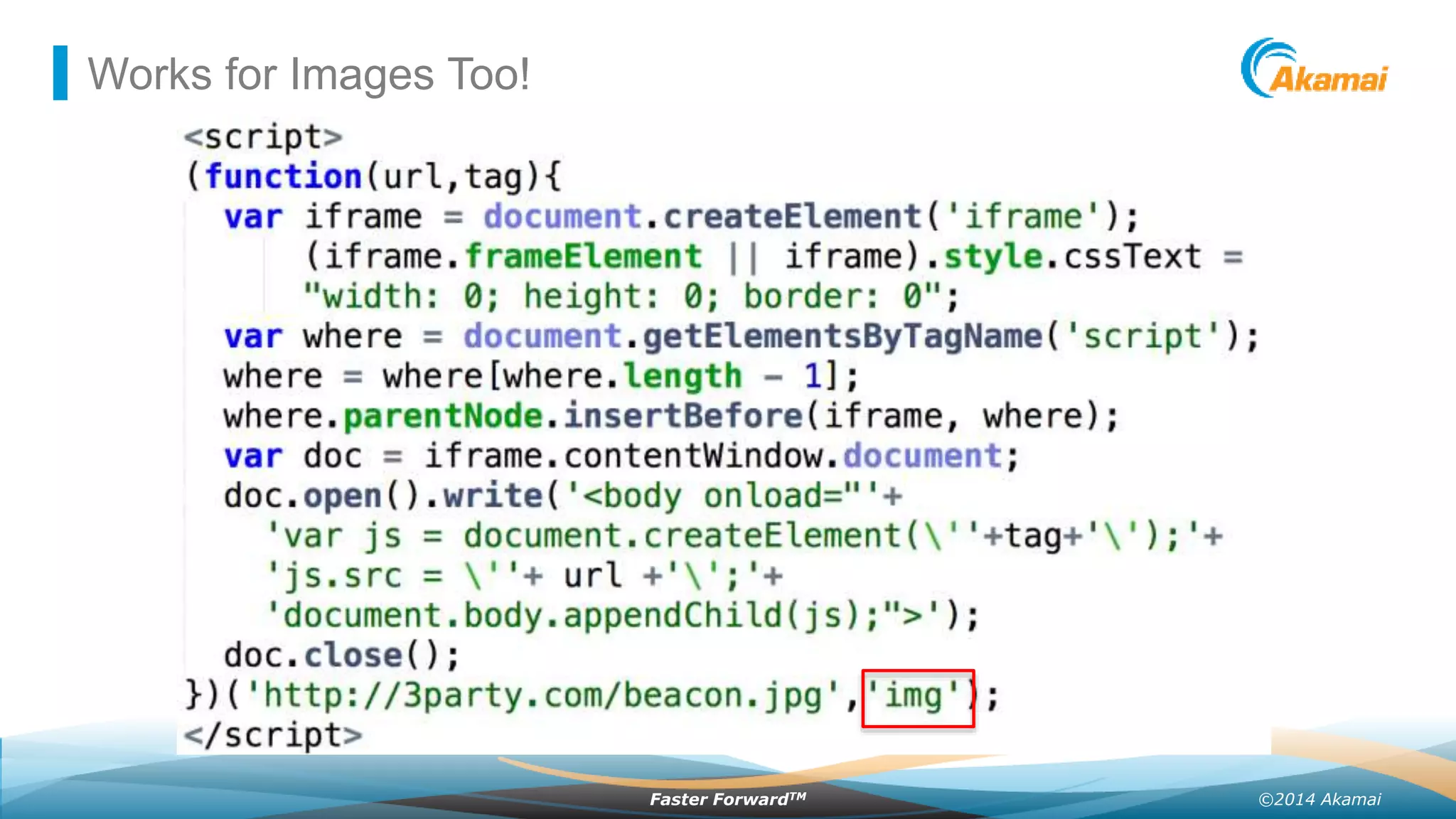 ©2014 AkamaiFaster ForwardTM
Works for Images Too!
 