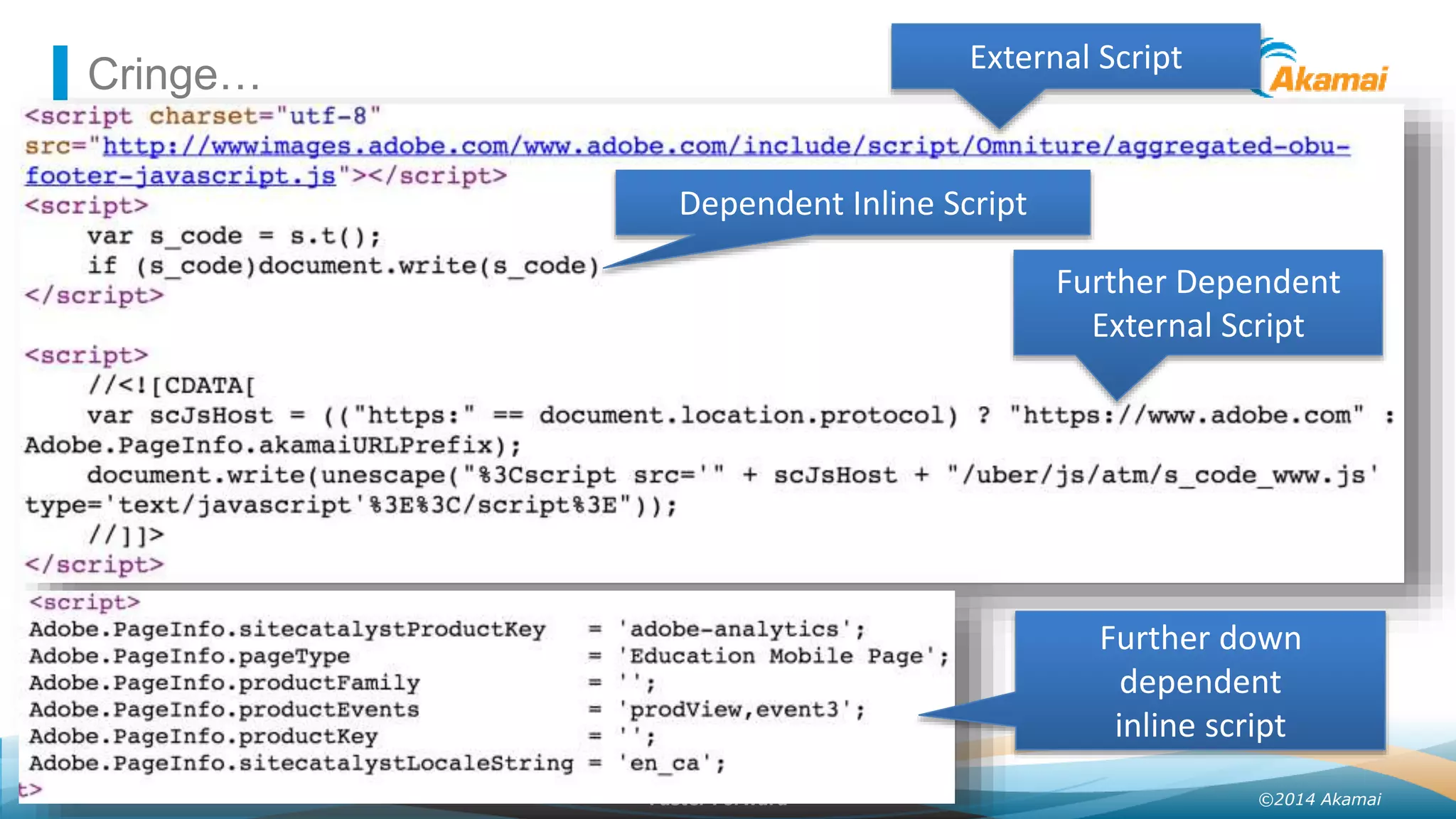 ©2014 AkamaiFaster ForwardTM
Cringe… External Script
Dependent Inline Script
Further Dependent
External Script
Further down
dependent
inline script
 