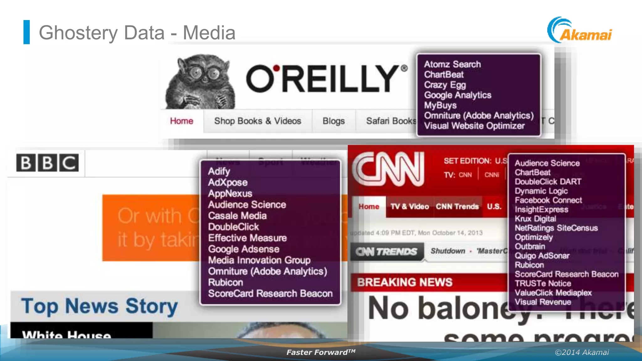 ©2014 AkamaiFaster ForwardTM
Ghostery Data - Media
 