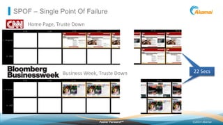 ©2014 AkamaiFaster ForwardTM
SPOF – Single Point Of Failure
Home Page, Truste Down
22 SecsBusiness Week, Truste Down 22 Se...