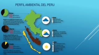 PERFILAMBIENTAL DEL PERU
 