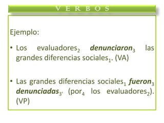 Ejemplo:
• Los evaluadores2 denunciaron3 las
grandes diferencias sociales1. (VA)
• Las grandes diferencias sociales1 fueron3
denunciadas3’ (por4 los evaluadores2).
(VP)
V E R B O S
 