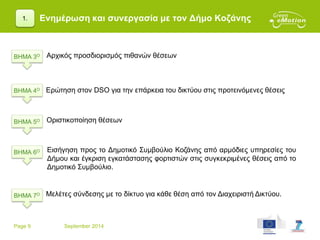Page 9 September 2014
1.
ΒΗΜΑ 3Ο Αρχικός προσδιορισμός πιθανών θέσεων
Ερώτηση στον DSO για την επάρκεια του δικτύου στις προτεινόμενες θέσεις
Οριστικοποίηση θέσεων
Εισήγηση προς το Δημοτικό Συμβούλιο Κοζάνης από αρμόδιες υπηρεσίες του
Δήμου και έγκριση εγκατάστασης φορτιστών στις συγκεκριμένες θέσεις από το
Δημοτικό Συμβούλιο.
Μελέτες σύνδεσης με το δίκτυο για κάθε θέση από τον Διαχειριστή Δικτύου.
ΒΗΜΑ 4Ο
ΒΗΜΑ 5Ο
ΒΗΜΑ 6Ο
ΒΗΜΑ 7Ο
Ενημέρωση και συνεργασία με τον Δήμο Κοζάνης
 