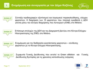 Page 11 September 2014
1.
ΒΗΜΑ 10Ο
Σύνταξη προδιαγραφών εξοπλισμού και λογισμικού παρακολούθησης, ελέγχου
φορτιστών. Η διαχείριση των 15 φορτιστών που πιλοτικά εγκαθιστά η ΔΕΗ
γίνεται μέσω του κέντρου διαχείρισης που λειτουργεί η ENEL στο Μιλάνο.
Επίσκεψη στελεχών της ΔΕΗ και του Διαχειριστή Δικτύου στο Κέντρο Ελέγχου
Ηλεκτροκίνησης της ENEL στο Μιλάνο.
Ενημέρωση για την διαδικασία εγκατάστασης φορτιστών – σύνδεσης
φορτιστών με το Κέντρο Ελέγχου Ηλεκτροκίνησης.
ΒΗΜΑ 8Ο
ΒΗΜΑ 9Ο
ΒΗΜΑ 11Ο Συμφωνία Γενικής Διεύθυνσης που εκτελεί το Green eMotion και Γενικής
Διεύθυνσης Εμπορίας για τις χρεώσεις κατανάλωσης ενέργειας
Ενημέρωση και συνεργασία με τον Δήμο Κοζάνης
 