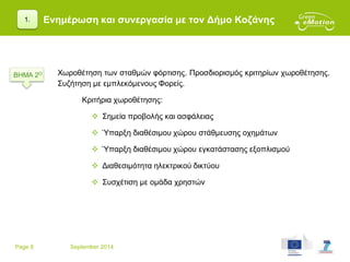 Page 8 September 2014
Ενημέρωση και συνεργασία με τον Δήμο Κοζάνης
Χωροθέτηση των σταθμών φόρτισης. Προσδιορισμός κριτηρίων χωροθέτησης.
Συζήτηση με εμπλεκόμενους Φορείς.
Κριτήρια χωροθέτησης:
 Σημεία προβολής και ασφάλειας
 Ύπαρξη διαθέσιμου χώρου στάθμευσης οχημάτων
 Ύπαρξη διαθέσιμου χώρου εγκατάστασης εξοπλισμού
 Διαθεσιμότητα ηλεκτρικού δικτύου
 Συσχέτιση με ομάδα χρηστών
1.
ΒΗΜΑ 2Ο
 