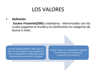 LOS VALORES
•   Definición.
     Susana Frisancho(2001) estándares interiorizados con los
    cuales juzgamos el mundo y lo clasificamos en categorías de
    bueno o malo.
 