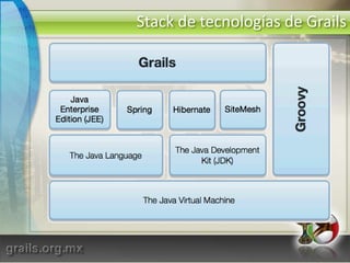 JappleJPublishJucasWebOnSwingChrysalisVRaptorSwingletsMillstoneWicketJava Server FacesMyFaces