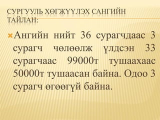 СУРГУУЛЬ ХӨГЖҮҮЛЭХ САНГИЙН
ТАЙЛАН:

Ангийн   нийт 36 сурагчдаас 3
 сурагч чөлөөлж үлдсэн 33
 сурагчаас 99000т тушаахаас
 50000т тушаасан байна. Одоо 3
 сурагч өгөөгүй байна.
 