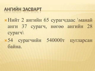 АНГИЙН ЗАСВАРТ

 Нийт  2 ангийн 65 сурагчдаас манай
  анги 37 сурагч, нөгөө ангийн 28
  сурагч
 54 сурагчийн 540000т цугларсан
  байна.
 