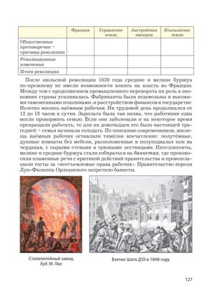 127
Франция Германские
земли
Австрийская
империя
Итальянские
земли
Общественные
противоречия –
причины революции
Революционные
изменения
Итоги революции
После июльской революции 1830 года средние и мелкие буржуа
по-прежнему не имели возможности влиять на власть во Франции.
Между тем с продолжением промышленного переворота их роль в эко-
номике страны усиливалась. Фабриканты были недовольны и высоки-
ми таможенными пошлинами, и расстройством финансов в государстве.
Нелегко жилось наёмным рабочим. Их трудовой день продолжался от
12 до 18 часов в сутки. Зарплата была так низка, что работники едва
могли прокормить семью. Если они заболевали и на некоторое время
прекращали работать, то для их домочадцев это было настоящей тра-
гедией – семья начинала голодать. По описанию современников, жили-
ща наёмных рабочих оставляли тяжёлое впечатление: полутёмные,
душные комнаты без мебели, расположенные в полуподвалах или на
чердаках, с сырыми стенами и грязными лестницами. Интеллигенты,
мелкие и средние буржуа стали собираться на банкетах, где произно-
сили пламенные речи с критикой действий правительства и провозгла-
шали тосты за «неотъемлемые права рабочих». Правительство короля
Луи-Филиппа Орлеанского запретило банкеты.
Сталелитейный завод.
Худ. М. Люс
Взятие Шато Д'О в 1848 году
 
