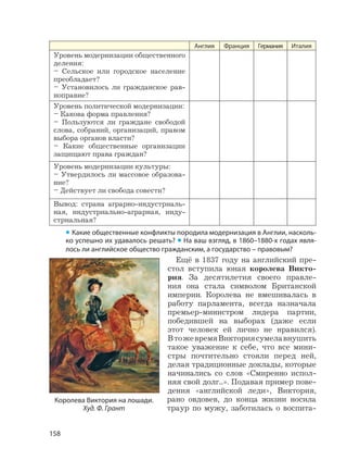158
Англия Франция Германия Италия
Уровень модернизации общественного
деления:
– Сельское или городское население
преобладает?
– Установилось ли гражданское рав-
ноправие?
Уровень политической модернизации:
– Какова форма правления?
– Пользуются ли граждане свободой
слова, собраний, организаций, правом
выбора органов власти?
– Какие общественные организации
защищают права граждан?
Уровень модернизации культуры:
– Утвердилось ли массовое образова-
ние?
– Действует ли свобода совести?
Вывод: страна аграрно-индустриаль-
ная, индустриально-аграрная, инду-
стриальная?
• Какие общественные конфликты породила модернизация в Англии, насколь-
ко успешно их удавалось решать? • На ваш взгляд, в 1860–1880-х годах явля-
лось ли английское общество гражданским, а государство – правовым?
Ещё в 1837 году на английский пре-
стол вступила юная королева Викто-
рия. За десятилетия своего правле-
ния она стала символом Британской
империи. Королева не вмешивалась в
работу парламента, всегда назначала
премьер-министром лидера партии,
победившей на выборах (даже если
этот человек ей лично не нравился).
ВтожевремяВикториясумелавнушить
такое уважение к себе, что все мини-
стры почтительно стояли перед ней,
делая традиционные доклады, которые
начинались со слов «Смиренно испол-
няя свой долг...». Подавая пример пове-
дения «английской леди», Виктория,
рано овдовев, до конца жизни носила
траур по мужу, заботилась о воспита-
Королева Виктория на лошади.
Худ. Ф. Грант
 