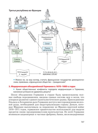167
3. Модернизация объединённой Германии в 1870–1880-х годах
• Какие общественные конфликты породила модернизация в Германии,
насколько успешно их удавалось решать?
После объединения Германии в стране была провозглашена пол-
ная свобода передвижения, введена единая система мер и весов, что
ускорило развитие единого капиталистического рынка. Присоединение
Эльзаса и Лотарингии дало Германии доступ к месторождениям желез-
ной руды, необходимой для индустриализации страны. Деньги, кото-
рые Франция выплачивала за поражение во Франко-прусской войне
1870–1871 годов, германское правительство использовало для выдачи
кредитов своим предпринимателям-капиталистам. По всей Германии
возникали акционерные и частные фабрики, банки, железнодорожные
• Можно ли, на ваш взгляд, считать французское государство демократиче-
ским, правовым, а французское общество – гражданским?
Третья республика во Франции
Сенат
Палата
депутатов
Национальное
собрание
з.
утверждение
илинедоверие
Префекты и.
мэры
Советы
коммун
Г Р А Ж Д А Н Е
мужчины с 20 лет
Конституция
и законы
Суды с.
Гражданский
кодекс
всеобщаяповинность
Президент и.
Совет
министров и.
Полиция
Армия
 