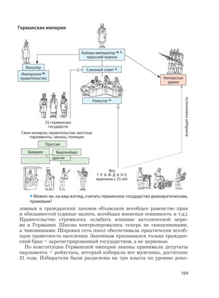 169
ловных и гражданских законов объявляли всеобщее равенство прав
и обязанностей (единые налоги, всеобщая воинская повинность и т.д.).
Правительство стремилось ослабить влияние католической церк-
ви в Германии. Школы контролировались теперь не священниками,
а чиновниками. Широкая сеть школ обеспечивала практически всеоб-
щую грамотность населения. Законным признавался только граждан-
ский брак – зарегистрированный государством, а не церковью.
По конституции Германской империи законы принимали депутаты
парламента – рейхстага, который избирали все мужчины, достигшие
21 года. Избиратели были разделены на три класса по уровню дохо-
• Можно ли, на ваш взгляд, считать германское государство демократическим,
правовым?
Германская империя
Союзный совет з.
Имперское и.
правительство
Канцлер
25 германских
государств
Свои монархи, правительства, местные
парламенты, законы, полиции
Все
Г Р А Ж Д А Н Е
мужчины с 25 лет
Пруссия
другие
Вюртенберг
всеобщаяповинность
Бавария
Кайзер-император и. с.
прусский король
Имперская
армия
Рейхстаг з.
 