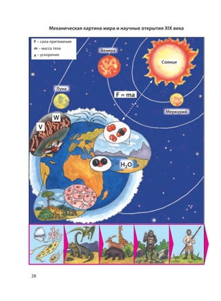 28
Механическая картина мира и научные открытия XIX века
CоCCоCоCоCоCоCCоCоCоолнлнлнлнлнлнцецецецецецееццццццц
МеММеМеММеМеМеММеМеММеММеМММ ркркркркркрррррррр уруруруруруурууруууурууруруруруру ийиййийиййийиййийийийий
ВВВВеВеВеВеВеВеВеВеВеВеВВВ нененеенеенеенеееерараарарарарарарарарарарараараарараррррр
ЛуЛЛЛуЛЛуЛЛуЛЛЛЛЛЛЛЛЛуЛЛЛЛуЛЛЛуЛуЛуууууунанааананаананаана
F = ma
V
W
HHHHHHHH2222222222ООООООООООО
F – сила притяжения
m – масса тела
a – ускорение
 