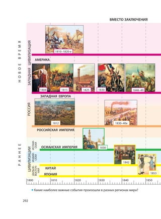 292
ВМЕСТО ЗАКЛЮЧЕНИЯ
1800 1810 1820 1830 1840 1850
• Какие наиболее важные события произошли в разных регионах мира?
РАННЕЕНОВОЕВРЕМЯ
АМЕРИКА
ЗАПАДНАЯ ЕВРОПА
РОССИЙСКАЯ ИМПЕРИЯ
ОСМАНСКАЯ ИМПЕРИЯ
КИТАЙ
ЯПОНИЯ
ЗАПАДНАЯЦИВИЛИЗАЦИЯРОССИЯЦИВИЛИЗАЦИИ
ИСЛАМ-
СКАЯ
ИНДИЙ-
СКАЯ
ДАЛЬНЕ-
ВОСТОЧ-
НАЯ
1810–1820-е
18251804 1815 1830 1848–49
1812
1830
1830–40e
1842
1853
 