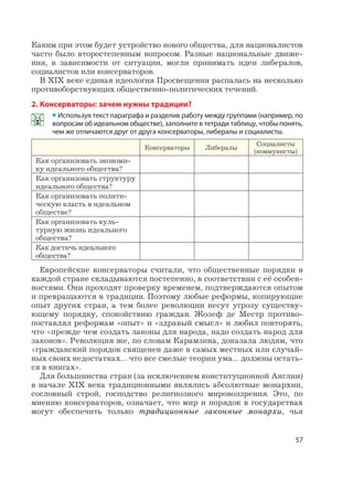57
Каким при этом будет устройство нового общества, для националистов
часто было второстепенным вопросом. Разные национальные движе-
ния, в зависимости от ситуации, могли принимать идеи либералов,
социалистов или консерваторов.
В XIX веке единая идеология Просвещения распалась на несколько
противоборствующих общественно-политических течений.
2. Консерваторы: зачем нужны традиции?
• Используя текст параграфа и разделив работу между группами (например, по
вопросам об идеальном обществе), заполните в тетради таблицу, чтобы понять,
чем же отличаются друг от друга консерваторы, либералы и социалисты.
Консерваторы Либералы
Социалисты
(коммунисты)
Как организовать экономи-
ку идеального общества?
Как организовать структуру
идеального общества?
Как организовать полити-
ческую власть в идеальном
обществе?
Как организовать куль-
турную жизнь идеального
общества?
Как достичь идеального
общества?
Европейские консерваторы считали, что общественные порядки в
каждой стране складываются постепенно, в соответствии с её особен-
ностями. Они проходят проверку временем, подтверждаются опытом
и превращаются в традиции. Поэтому любые реформы, копирующие
опыт других стран, а тем более революции несут угрозу существу-
ющему порядку, спокойствию граждан. Жозеф де Местр противо-
поставлял реформам «опыт» и «здравый смысл» и любил повторять,
что «прежде чем создать законы для народа, надо создать народ для
законов». Революция же, по словам Карамзина, доказала людям, что
«гражданский порядок священен даже в самых местных или случай-
ных своих недостатках… что все смелые теории ума… должны остать-
ся в книгах».
Для большинства стран (за исключением конституционной Англии)
в начале XIX века традиционными являлись абсолютные монархии,
сословный строй, господство религиозного мировоззрения. Это, по
мнению консерваторов, означает, что мир и порядок в государствах
могут обеспечить только традиционные законные монархи, чья
 