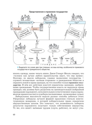 60
носить одежду, какие читать книги. Джон Стюарт Милль говорил, что
«человек сам лучше любого правительства знает, что ему нужно».
Поэтому, по мысли либералов, главное назначение государства –
служить незаметным «ночным сторожем» в гражданском обществе и
охранять покой и права граждан, на что способно только правовое госу-
дарство. В нём все действия властей ограничены законами, одобрен-
ными гражданами. Чтобы государственная власть не нарушала права
граждан, она должна быть разделена на законодательную (избранный
гражданами парламент), исполнительную (ответственное перед парла-
ментом правительство) и судебную (независимые, несменяемые судьи).
Либеральные мыслители видели разные способы добиться этого.
Умеренные либералы лучшей формой правления считали консти-
туционную монархию, в которой избирательное право ограничено
имущественным цензом. Это означает, что возможность избирать
депутатов парламента получают только собственники имущества.
Те же, кто живёт наёмным трудом (слуги, рабочие), не могут уча-
Представление о правовом государстве
• Выделите по схеме две-три главные, на ваш взгляд, особенности правового
государства и гражданского общества.
Правительство и. Парламент з. Суд с.
АрмияПолиция
управление
контроль
контроль
разрешениеспоров
Газеты
Профессиональные
объединения
Политические
партии
Клубы
права
=
права
=
права
=
права
=
З А К О
Н Ы,
защищающие
права граждан
З А К О Н
Ы,
защищающие
права
граждан
Г Р А Ж Д А Н Е
 