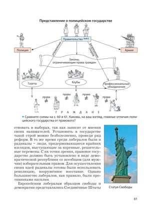 61
ствовать в выборах, так как зависят от мнения
своих нанимателей. Установить в государстве
такой строй можно безболезненно, проведя ряд
реформ. В то же время среди либералов были и
радикалы – люди, придерживающиеся крайних
взглядов, выступающие за коренные, решитель-
ные перемены. С их точки зрения, правовое госу-
дарство должно быть установлено в виде демо-
кратической республики со всеобщим (для муж-
чин) избирательным правом. Для осуществления
своих идей радикалы готовы были использовать
революцию, вооружённое восстание. Однако
большинство либералов, как правило, были про-
тивниками насилия.
Европейским либералам образцом свободы и
демократии представлялись Соединённые Штаты
Представление о полицейском государстве
• Сравните схемы на с. 60 и 61. Каковы, на ваш взгляд, главные отличия поли-
цейского государства от правового?
Газеты
права
=
управление
контроль
разрешение
споров
Г Р А Ж Д А Н Е
Клубы
Законы,
ограничивающие права граждан
права
=
права
= права
=
Правительство з.и.с.
Полиция
Профессиональные
объединения
Армия
Статуя Свободы
 