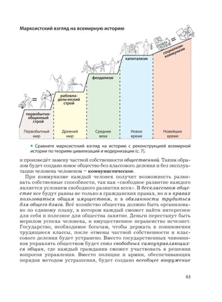 63
и произведёт замену частной собственности общественной. Таким обра-
зом будет создано новое общество без классового деления и без эксплуа-
тации человека человеком – коммунистическое.
При коммунизме каждый человек получит возможность разви-
вать собственные способности, так как «свободное развитие каждого
является условием свободного развития всех». В бесклассовом обще-
стве все будут равны не только в гражданских правах, но и в правах
пользоваться общим имуществом, и в обязанности трудиться
для общего блага. Всё хозяйство общества должно быть организова-
но по единому плану, в котором каждый сможет найти интересное
для себя и полезное для общества занятие. Деньги перестанут быть
мерилом успеха человека, и имущественное неравенство исчезнет.
Государство, необходимое богачам, чтобы держать в повиновении
трудящиеся классы, после отмены частной собственности и клас-
сового деления будет устранено. Вместо государственных чиновни-
ков управлять обществом будет союз свободных самоуправляющих-
ся общин, где каждый гражданин сможет участвовать в решении
вопросов управления. Вместо полиции и армии, обеспечивающих
порядок методом устрашения, будет создано всеобщее вооружение
• Сравните марксистский взгляд на историю с реконструкцией всемирной
истории по теориям цивилизаций и модернизации (с. 7).
=
=
Марксистский взгляд на всемирную историю
Первобытный
мир
первобытно-
общинный
строй
рабовла-
дельческий
строй
Древний
мир
феодализм
Средние
века
Новое
время
капитализм
Новейшее
время
социализм-
коммунизм
 