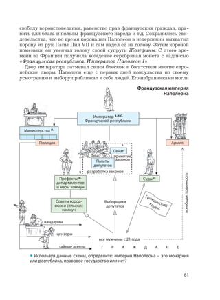 81
свободу вероисповедания, равенство прав французских граждан, пра-
вить для блага и пользы французского народа и т.д. Сохранились сви-
детельства, что во время коронации Наполеон в нетерпении выхватил
корону из рук Папы Пия VII и сам надел её на голову. Затем короной
поменьше он увенчал голову своей супруги Жозефины. С этого вре-
мени во Франции получила хождение серебряная монета с надписью
«Французская республика. Император Наполеон I».
Двор императора затмевал своим блеском и богатством многие евро-
пейские дворы. Наполеон еще с первых дней консульства по своему
усмотрению и выбору приближал к себе людей. Его избранниками могли
Французская империя
Наполеона
• Используя данные схемы, определите: империя Наполеона – это монархия
или республика, правовое государство или нет?
Министерства и.
Советы город-
ских и сельских
коммун
Суды с.
жандармы
цензоры
тайные агенты
все мужчины с 21 года
всеобщаяповинность
Г Р А Ж Д А Н Е
Полиция Армия
Сенат
принятие
законов
разработка законов
Палаты
депутатов
Выборщики
депутатов
з.
Гражданскийкодекс
Император з.и.с.
Французской республики
Префекты и.
департаментов
и мэры коммун
 