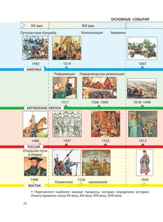 10
1498
1480
1492
ЗАРУБЕЖНАЯ ЕВРОПА
XV век XVI век
1607
1517 1566–1609 1618–1648
1613
1644
1547 1552
1526
• Перечислите наиболее важные процессы, которые определили историю
Нового времени: конца XV века, XVI века, XVII века, XVIII века.
1519
Путешествие Колумба Колонизация Америки
АМЕРИКА
РОССИЯ
ВОСТОК
ОСНОВНЫЕ СОБЫТИЯ
Реформация Нидерландская революция
Османские завоевания
Открытие пути
в Индию
 