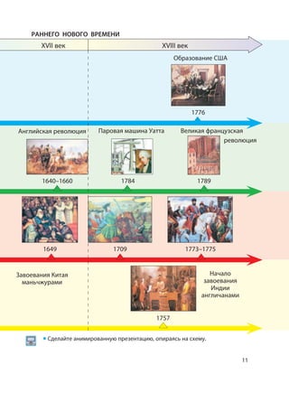 11
XVII век
1776
17841640–1660
1649 1709
1789
1773–1775
1757
• Сделайте анимированную презентацию, опираясь на схему.
Образование США
XVIII век
РАННЕГО НОВОГО ВРЕМЕНИ
Английская революция Паровая машина Уатта Великая французская
революция
Завоевания Китая
маньчжурами
Начало
завоевания
Индии
англичанами
 